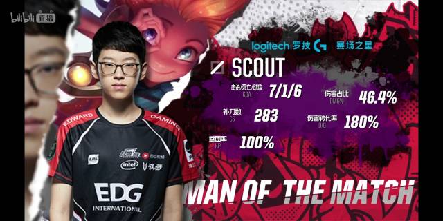 成绩记录 成绩记录