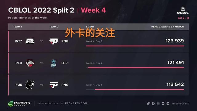 并不自动等