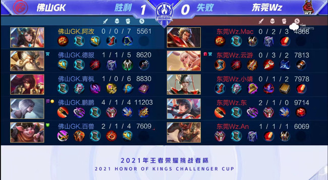 否定潜力