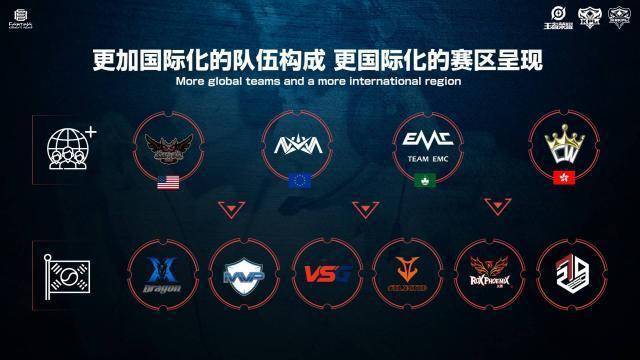 维度发挥作 维度发挥作