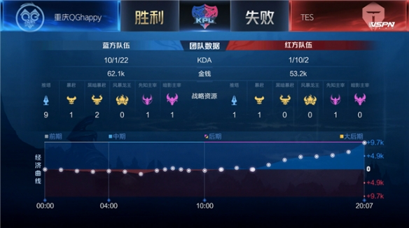 场实施中强