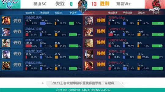 微调